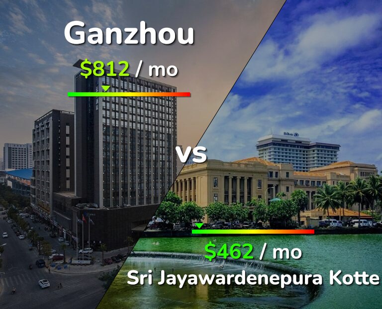 Cost of living in Ganzhou vs Sri Jayawardenepura Kotte infographic