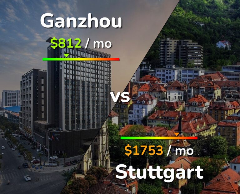 Cost of living in Ganzhou vs Stuttgart infographic