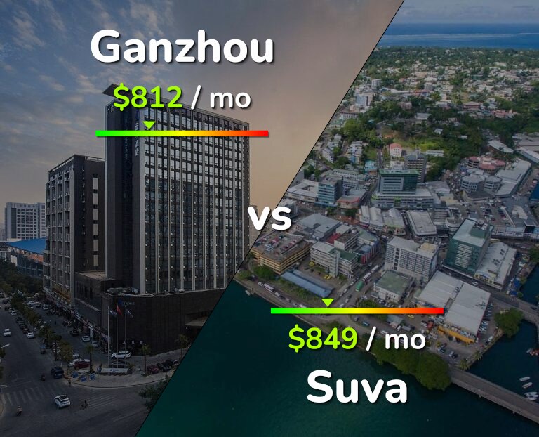 Cost of living in Ganzhou vs Suva infographic