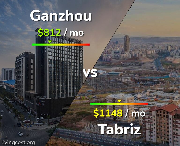 Cost of living in Ganzhou vs Tabriz infographic
