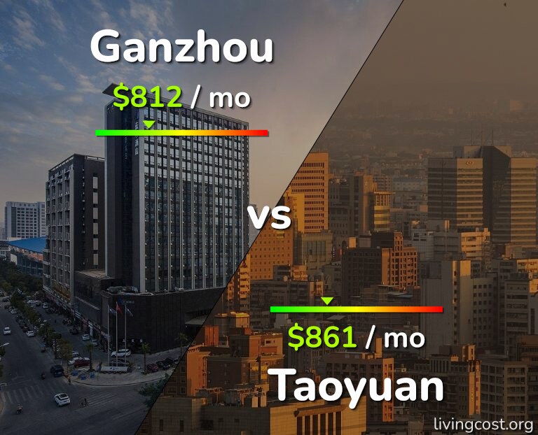 Cost of living in Ganzhou vs Taoyuan infographic