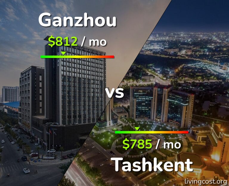 Cost of living in Ganzhou vs Tashkent infographic