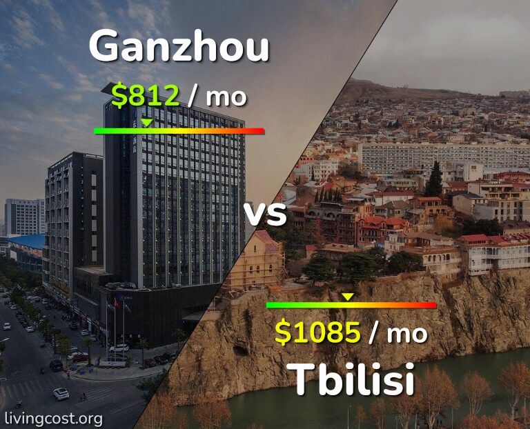 Cost of living in Ganzhou vs Tbilisi infographic