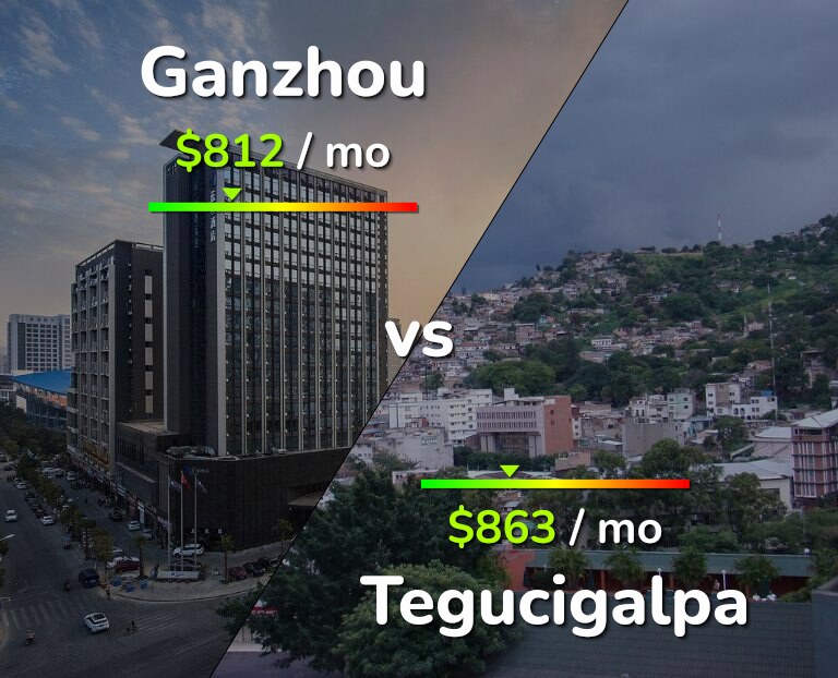 Cost of living in Ganzhou vs Tegucigalpa infographic