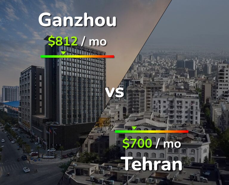 Cost of living in Ganzhou vs Tehran infographic