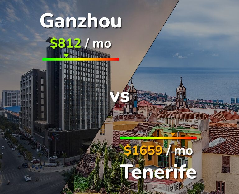 Cost of living in Ganzhou vs Tenerife infographic