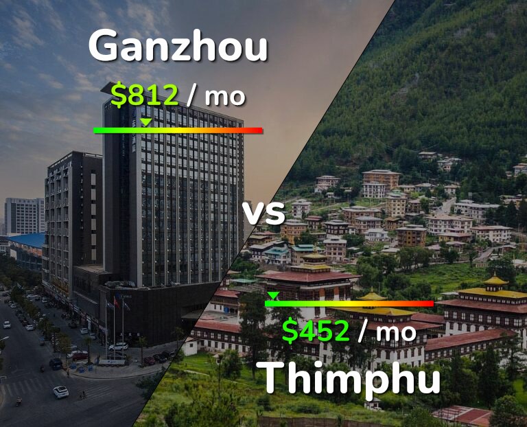 Cost of living in Ganzhou vs Thimphu infographic
