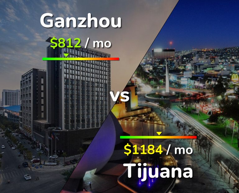 Cost of living in Ganzhou vs Tijuana infographic
