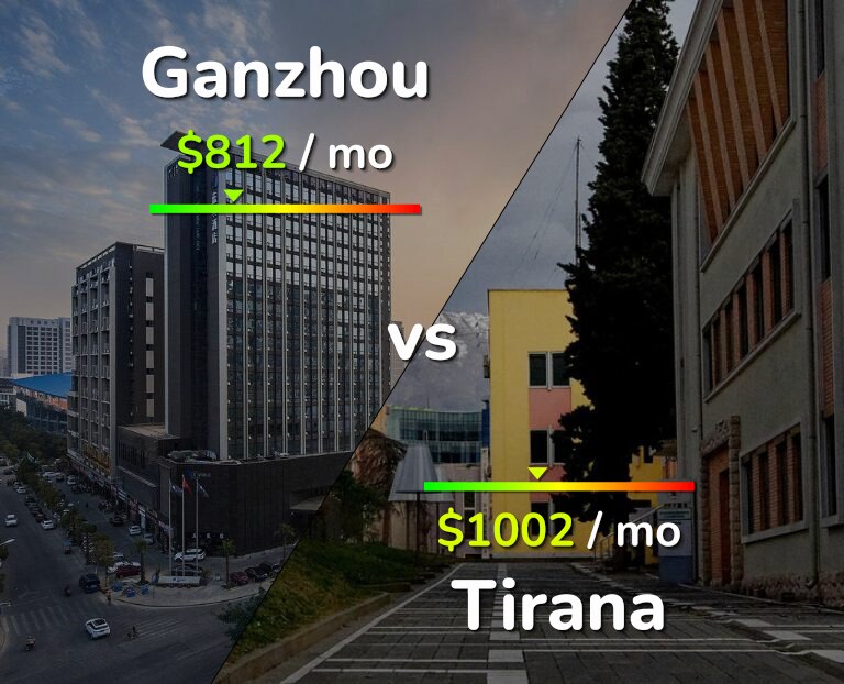 Cost of living in Ganzhou vs Tirana infographic