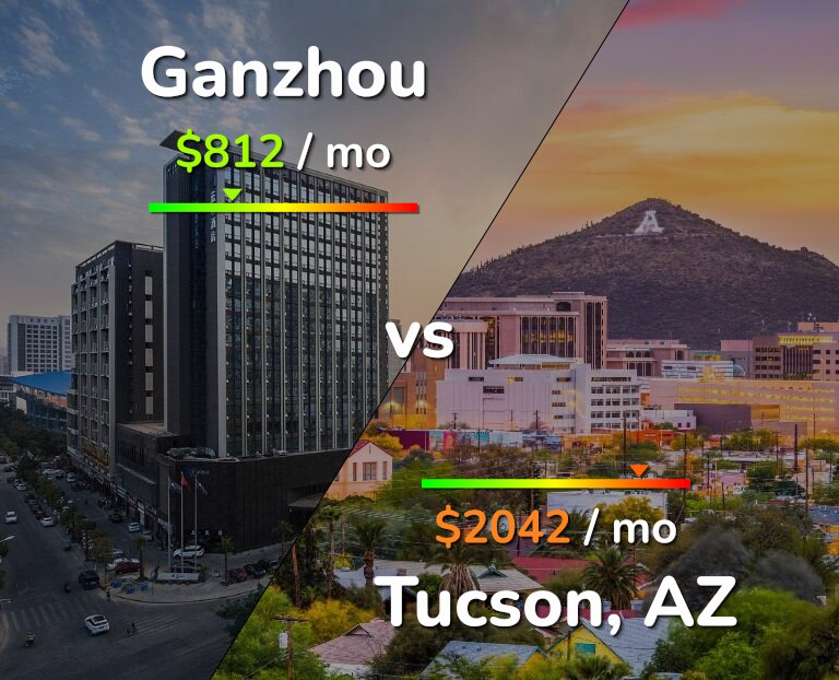 Cost of living in Ganzhou vs Tucson infographic