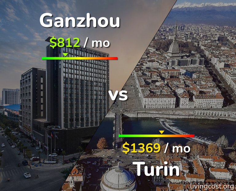 Cost of living in Ganzhou vs Turin infographic