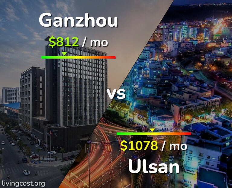 Cost of living in Ganzhou vs Ulsan infographic