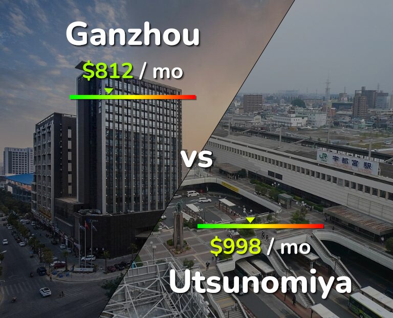 Cost of living in Ganzhou vs Utsunomiya infographic