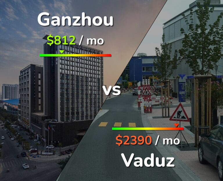 Cost of living in Ganzhou vs Vaduz infographic