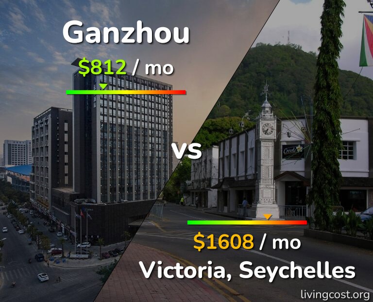 Cost of living in Ganzhou vs Victoria infographic
