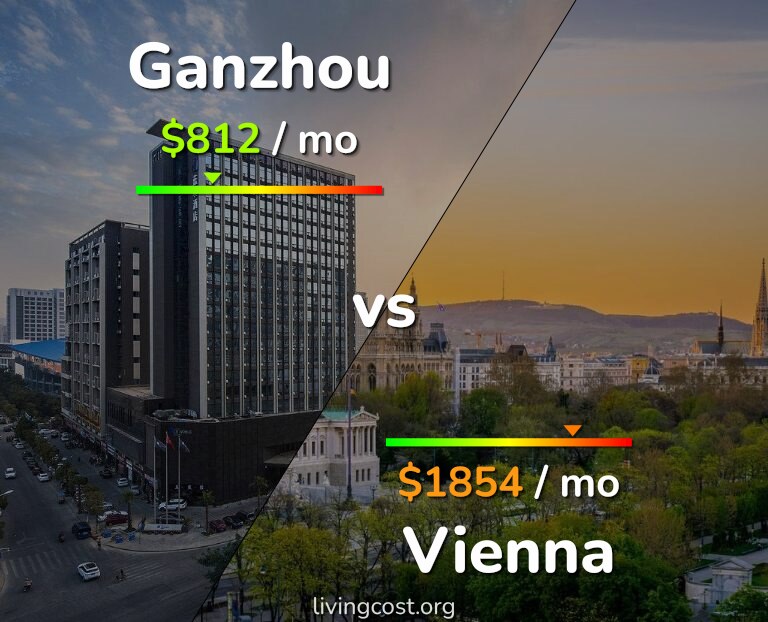 Cost of living in Ganzhou vs Vienna infographic