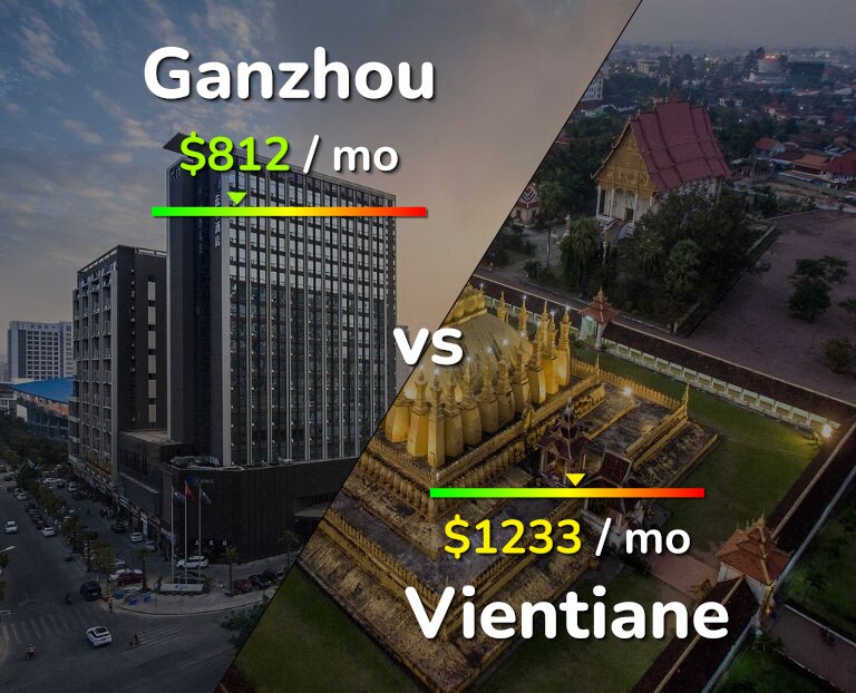 Cost of living in Ganzhou vs Vientiane infographic