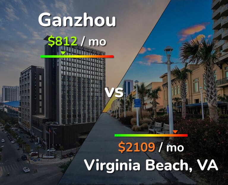 Cost of living in Ganzhou vs Virginia Beach infographic