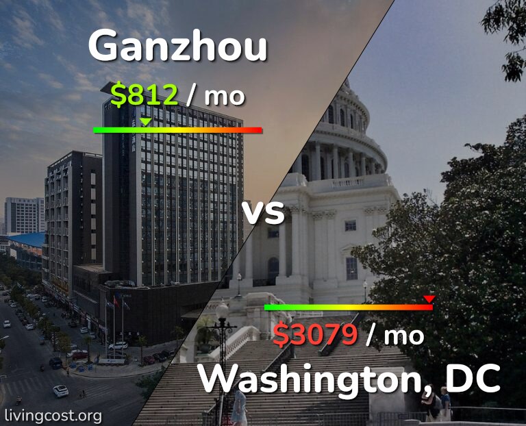 Cost of living in Ganzhou vs Washington infographic