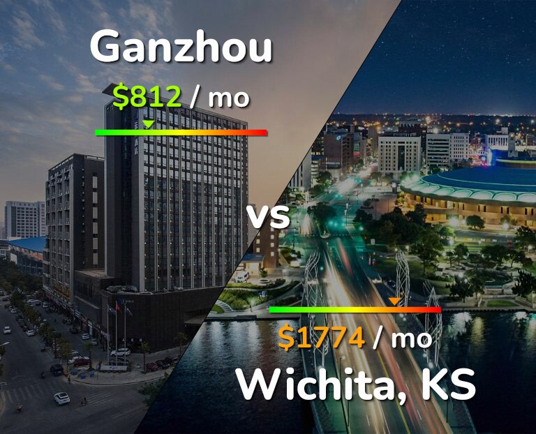 Cost of living in Ganzhou vs Wichita infographic