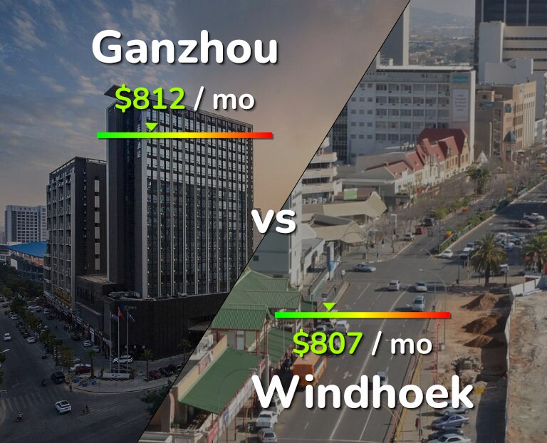 Cost of living in Ganzhou vs Windhoek infographic