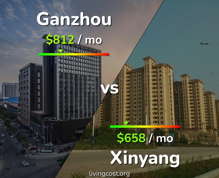 Cost of living in Ganzhou vs Xinyang infographic