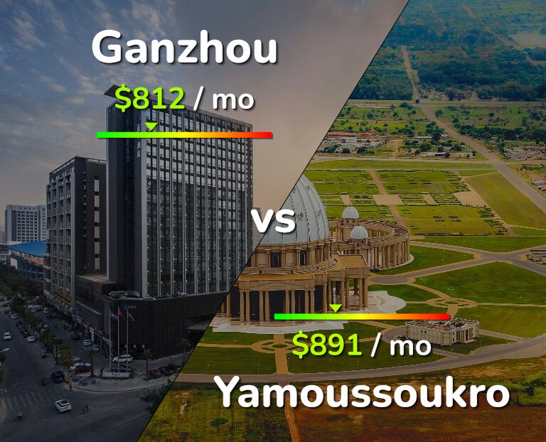 Cost of living in Ganzhou vs Yamoussoukro infographic