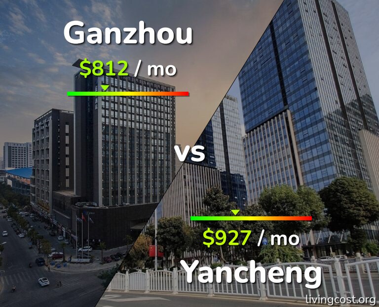 Cost of living in Ganzhou vs Yancheng infographic