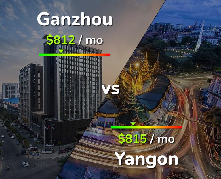 Cost of living in Ganzhou vs Yangon infographic