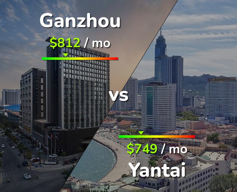 Cost of living in Ganzhou vs Yantai infographic