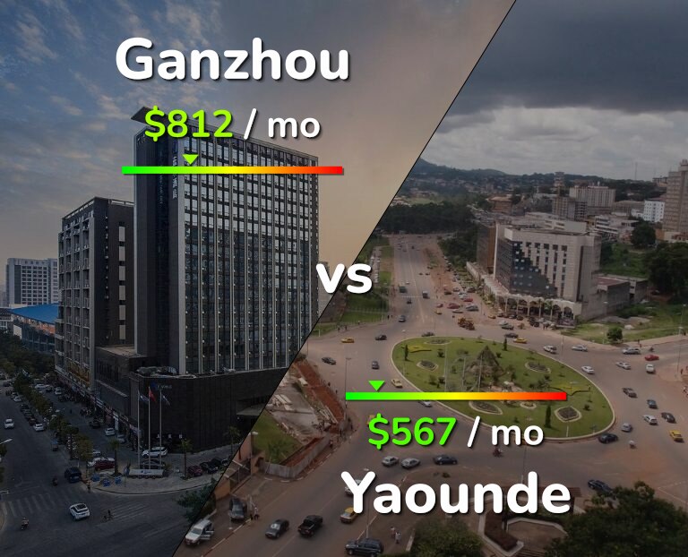 Cost of living in Ganzhou vs Yaounde infographic