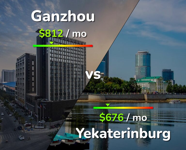 Cost of living in Ganzhou vs Yekaterinburg infographic