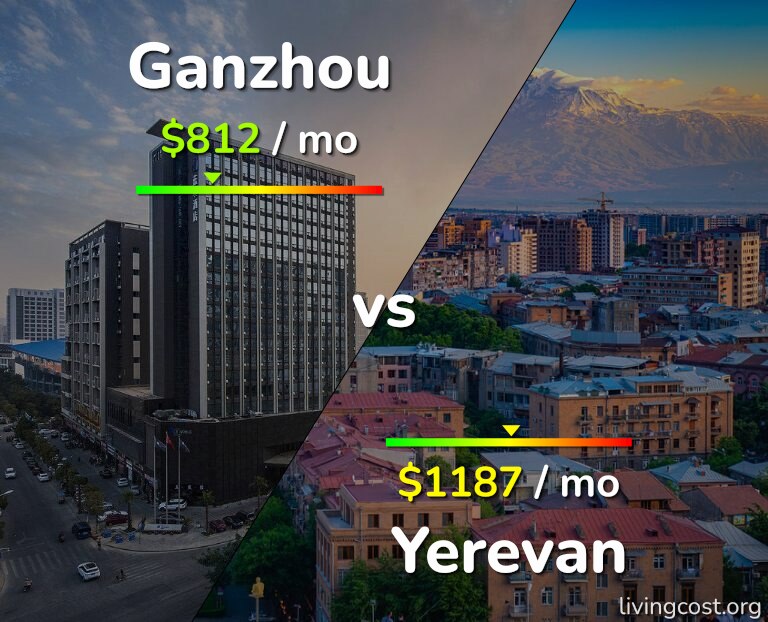 Cost of living in Ganzhou vs Yerevan infographic
