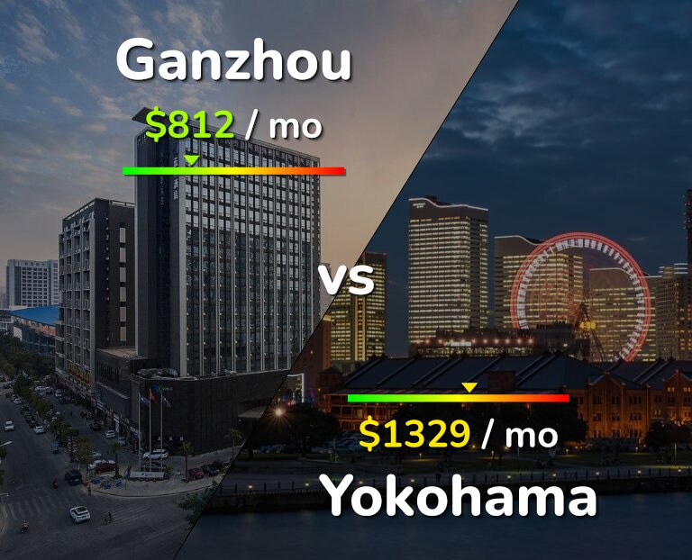Cost of living in Ganzhou vs Yokohama infographic
