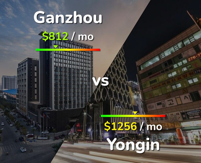 Cost of living in Ganzhou vs Yongin infographic