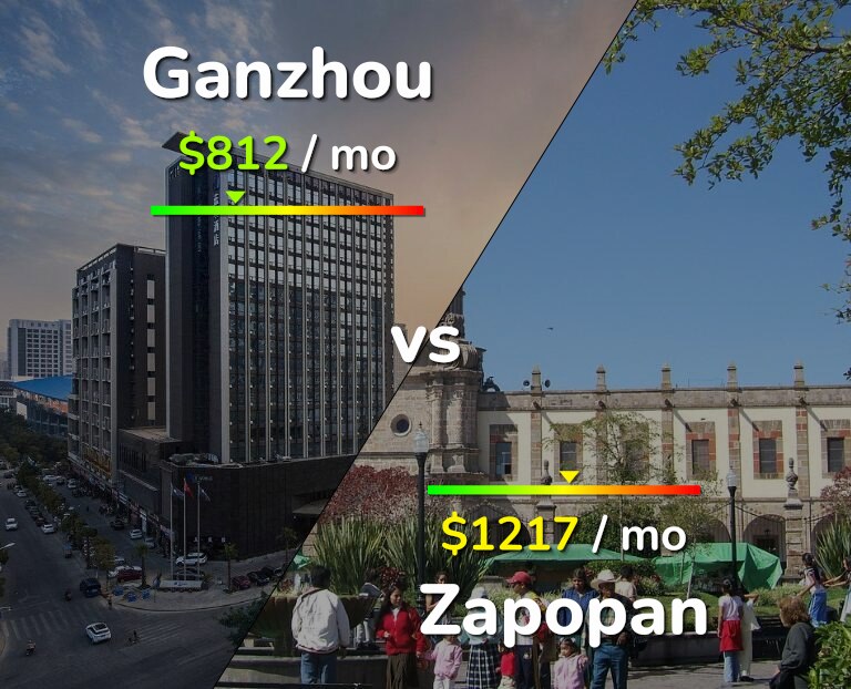 Cost of living in Ganzhou vs Zapopan infographic