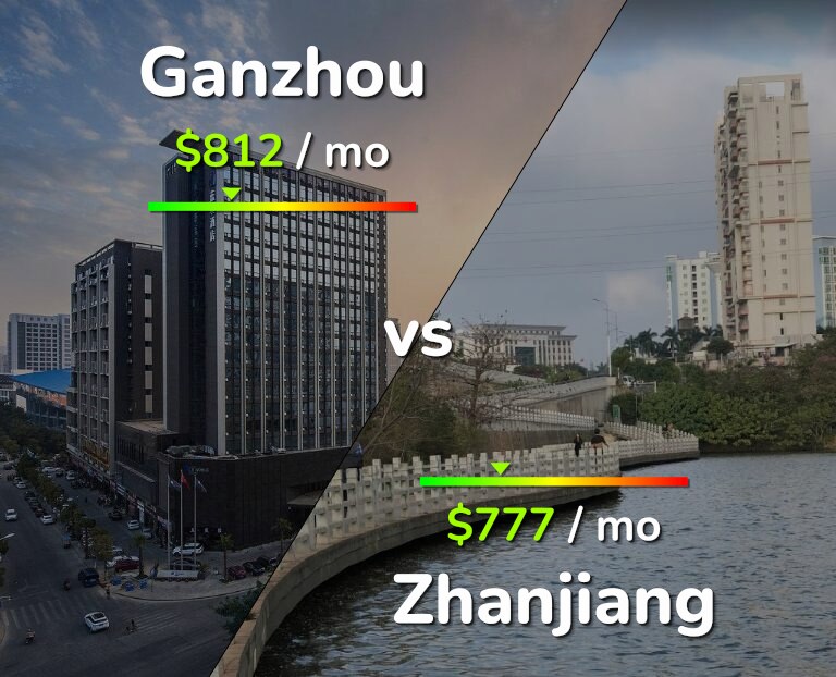 Cost of living in Ganzhou vs Zhanjiang infographic