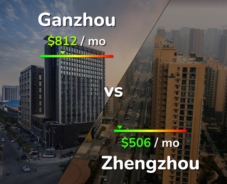 Cost of living in Ganzhou vs Zhengzhou infographic