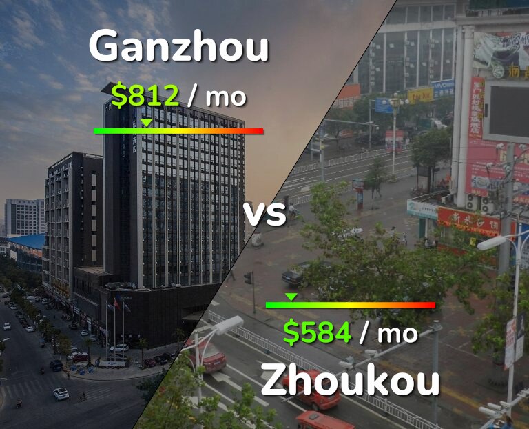 Cost of living in Ganzhou vs Zhoukou infographic