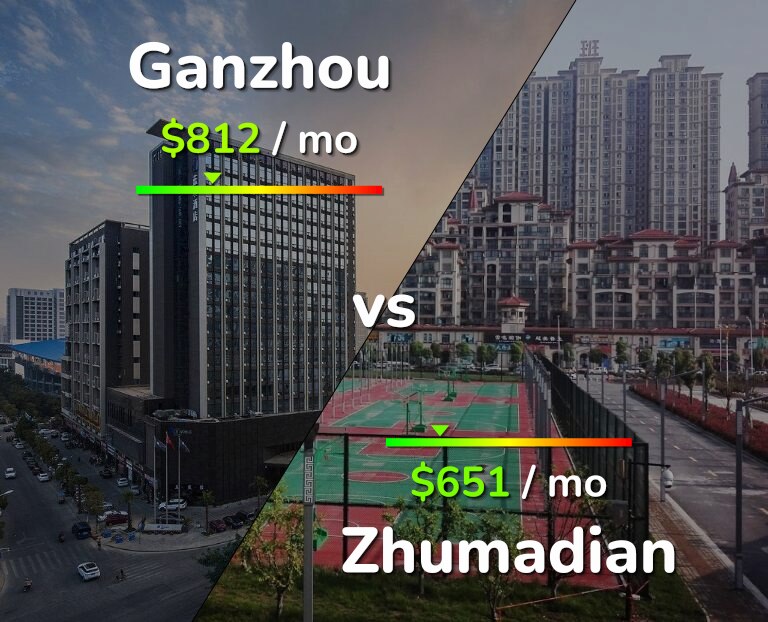 Cost of living in Ganzhou vs Zhumadian infographic