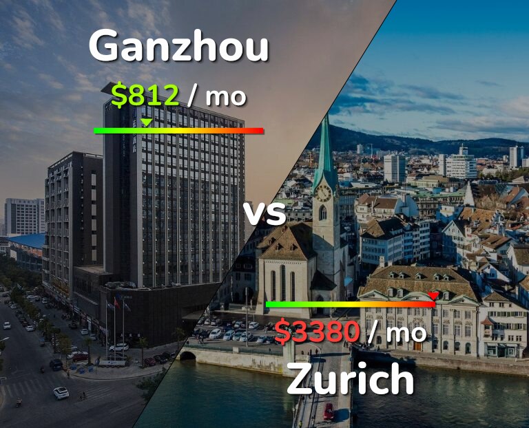 Cost of living in Ganzhou vs Zurich infographic