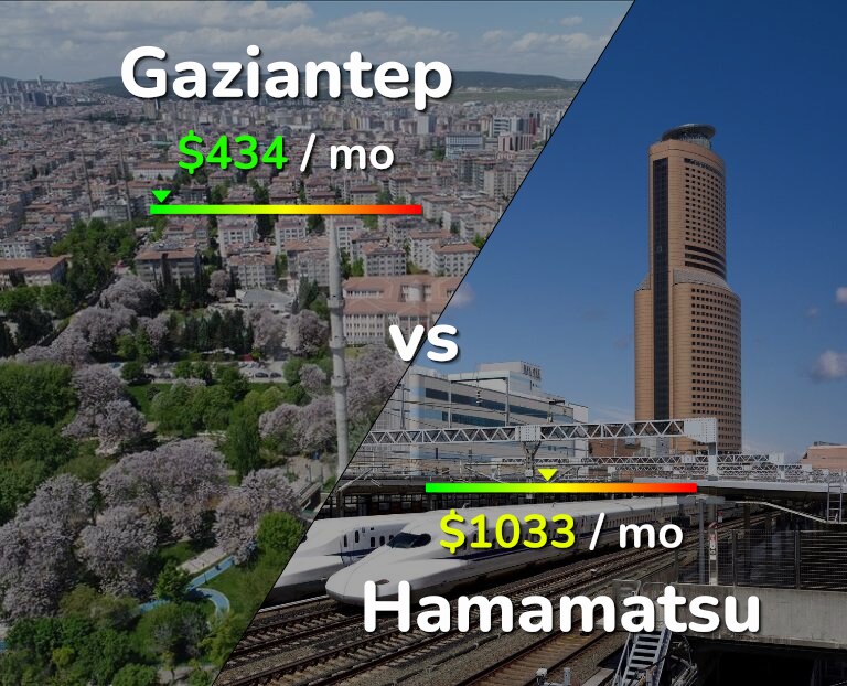 Cost of living in Gaziantep vs Hamamatsu infographic