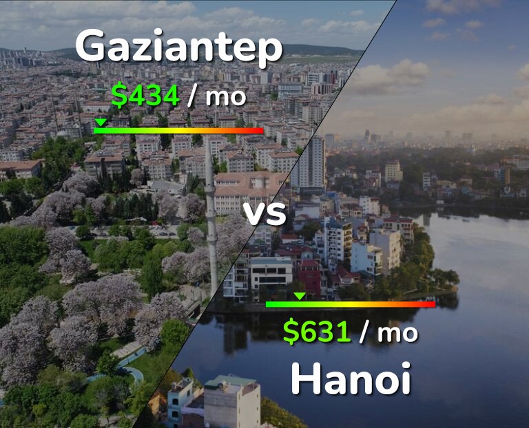 Cost of living in Gaziantep vs Hanoi infographic