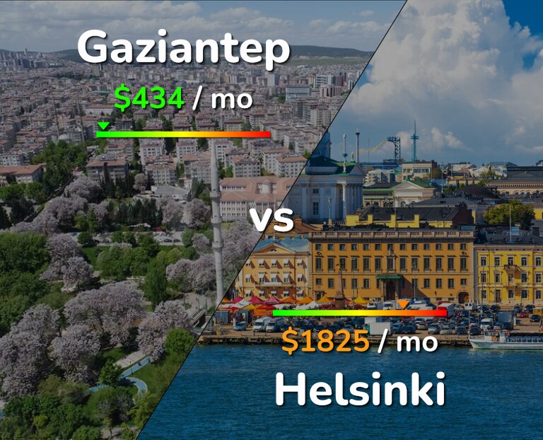 Cost of living in Gaziantep vs Helsinki infographic