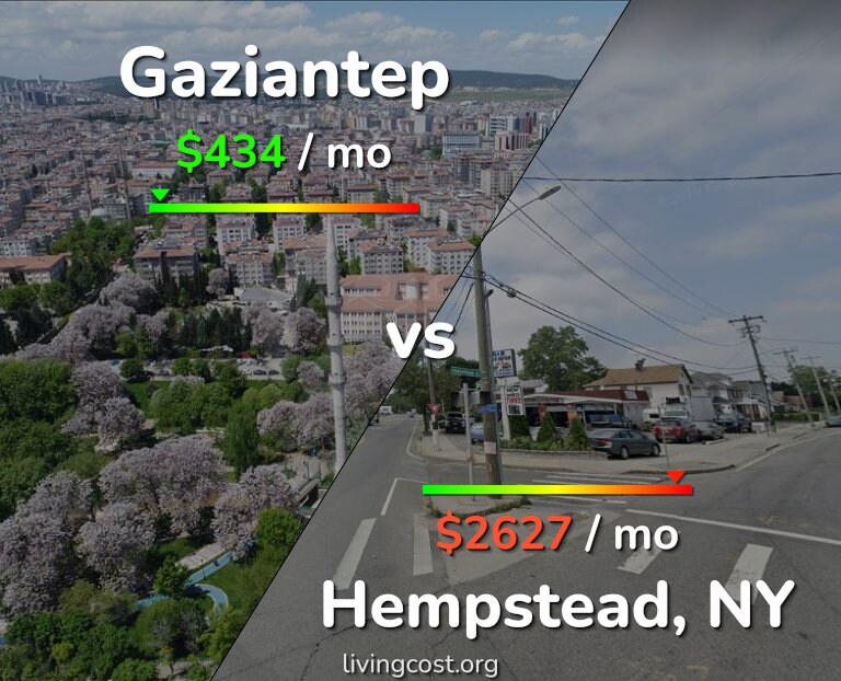 Cost of living in Gaziantep vs Hempstead infographic