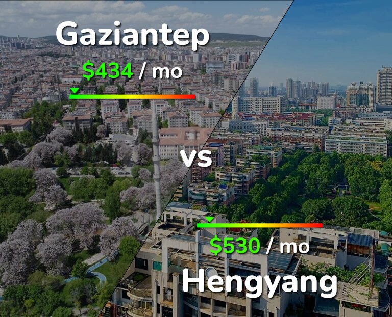 Cost of living in Gaziantep vs Hengyang infographic