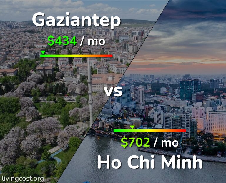 Cost of living in Gaziantep vs Ho Chi Minh infographic