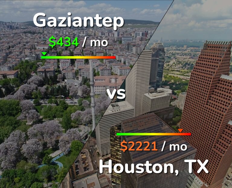 Cost of living in Gaziantep vs Houston infographic