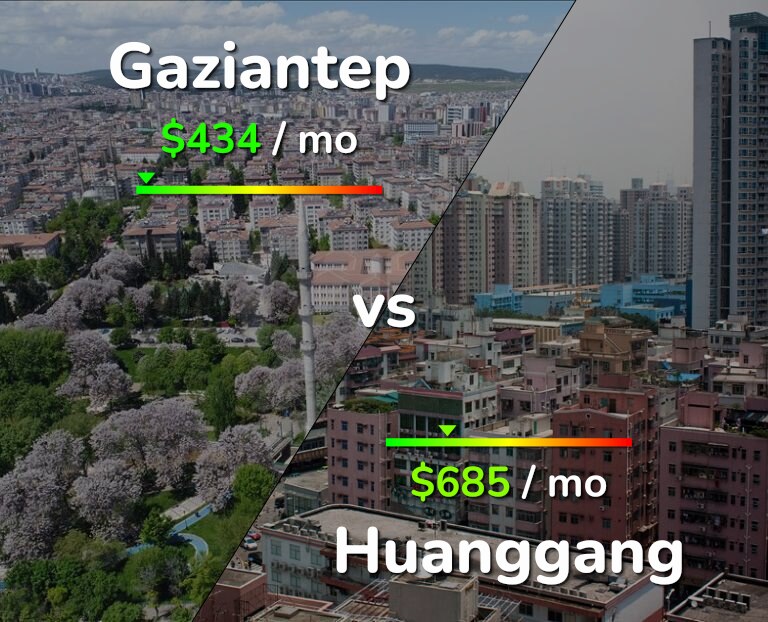 Cost of living in Gaziantep vs Huanggang infographic
