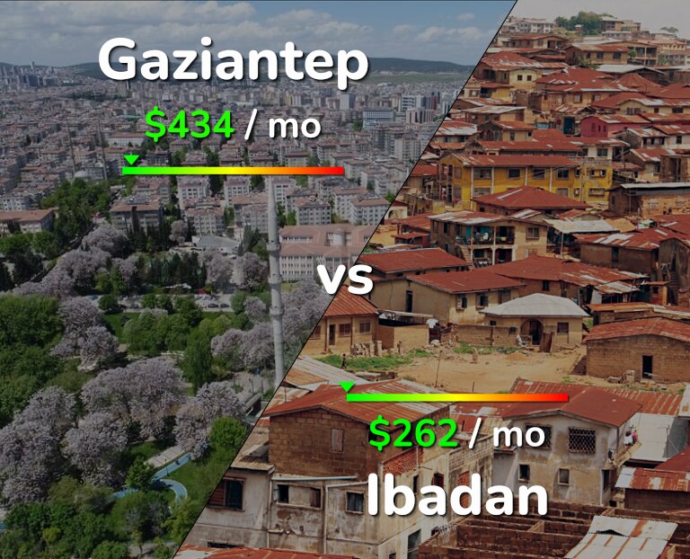 Cost of living in Gaziantep vs Ibadan infographic